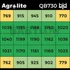 Agrolite LED QB 2,9 BID 730 W