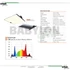 Urban Garden Polaris LED full spectrum 460nm 120W 2.9