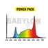Secret Jardin Power Pack LED Full Spectrum 250W