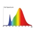Agrolite Full Spectrum LED 120W