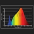 Garden Highpro LEDMAXECO Full Spectrum LED 60W