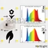 HortiLight Grow LED 150W