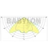 SANlight EVO Led 1.5 EVO 4-120